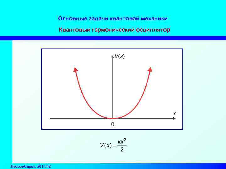Основные задачи квантовой механики Квантовый гармонический осциллятор Лесосибирск, 2011/12 