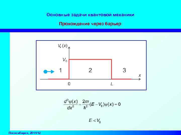 Основные задачи квантовой механики Прохождение через барьер Лесосибирск, 2011/12 