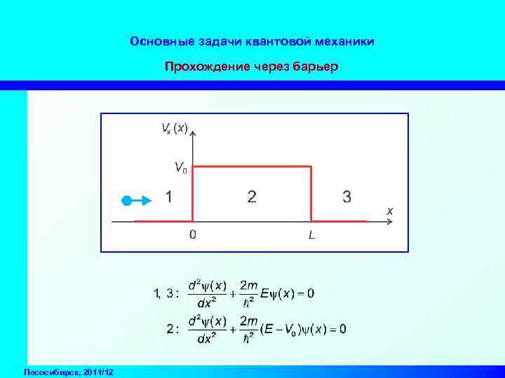 Основные задачи квантовой механики Прохождение через барьер Лесосибирск, 2011/12 