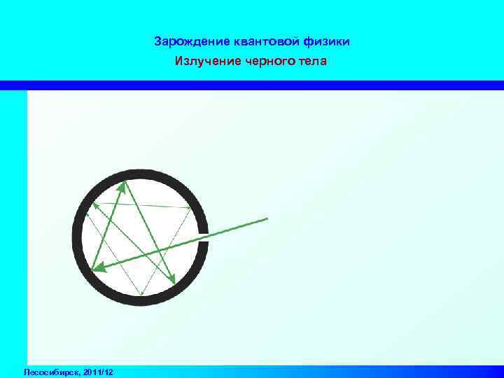 Зарождение квантовой физики Излучение черного тела Лесосибирск, 2011/12 