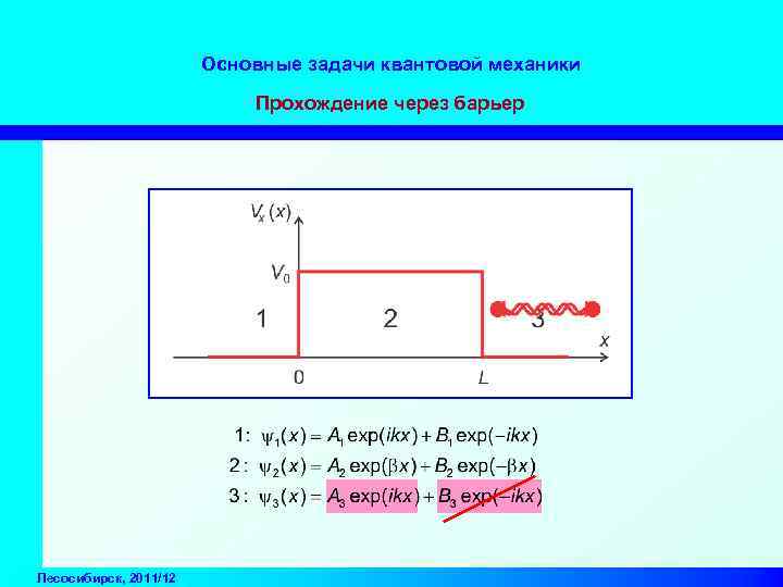 Основные задачи квантовой механики Прохождение через барьер Лесосибирск, 2011/12 