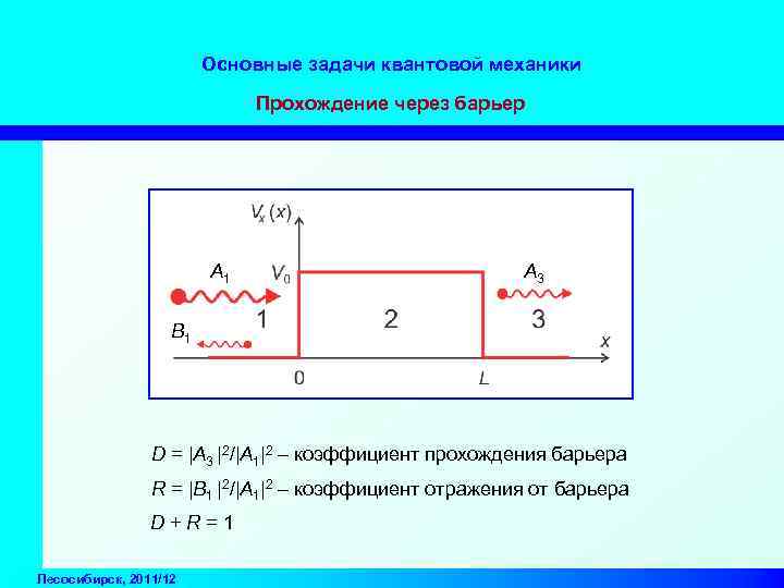 Основные задачи квантовой механики Прохождение через барьер A 1 A 3 B 1 D