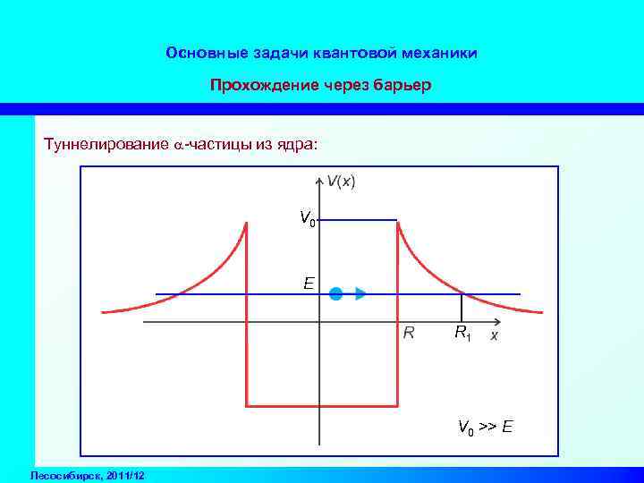 Основные задачи квантовой механики Прохождение через барьер Туннелирование a-частицы из ядра: V 0 E