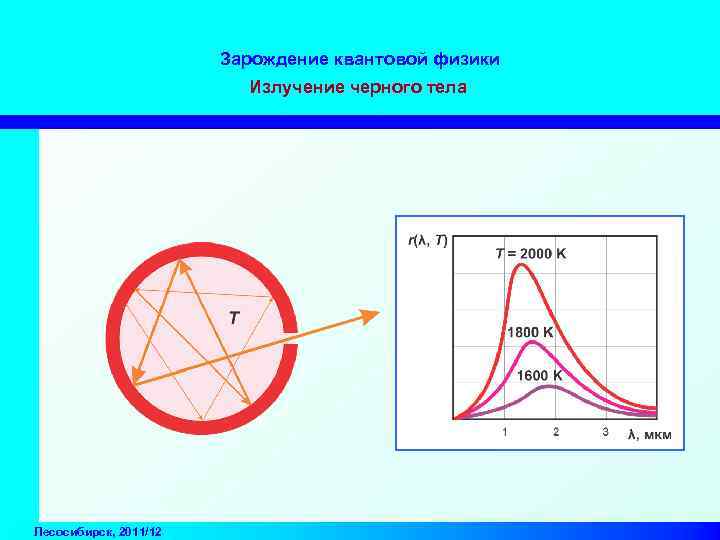 Зарождение квантовой физики Излучение черного тела Лесосибирск, 2011/12 