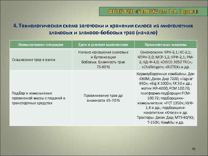 4. Технологическая схема заготовки и хранения силоса из многолетних злаковых и злаково-бобовых трав (начало)