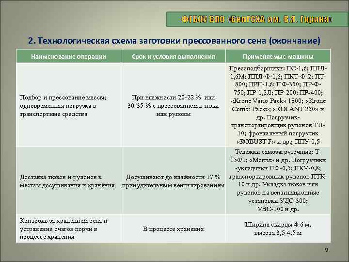 2. Технологическая схема заготовки прессованного сена (окончание) Наименование операции Подбор и прессование массы; одновременная