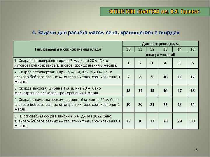 4. Задачи для расчёта массы сена, хранящегося в скирдах 10 Длина перекидки, м 11