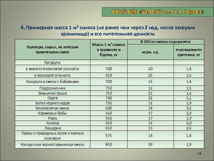 6. Примерная масса 1 м 3 силоса (не ранее чем через 2 нед. после