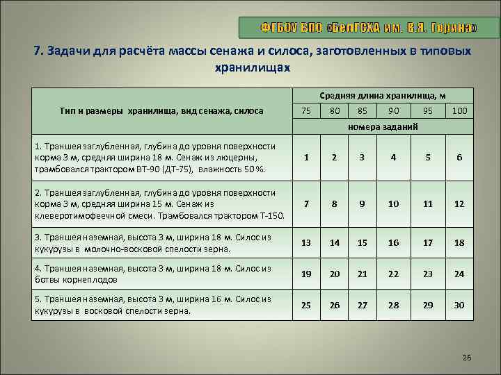 7. Задачи для расчёта массы сенажа и силоса, заготовленных в типовых хранилищах Средняя длина