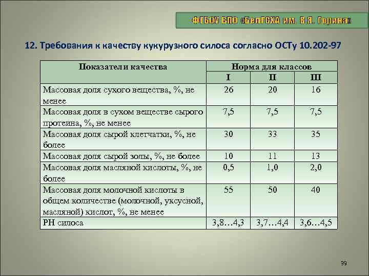 12. Требования к качеству кукурузного силоса согласно ОСТу 10. 202 -97 Показатели качества Массовая