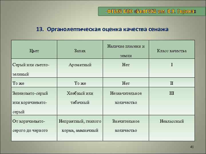 Органолептические показатели тушеных овощей