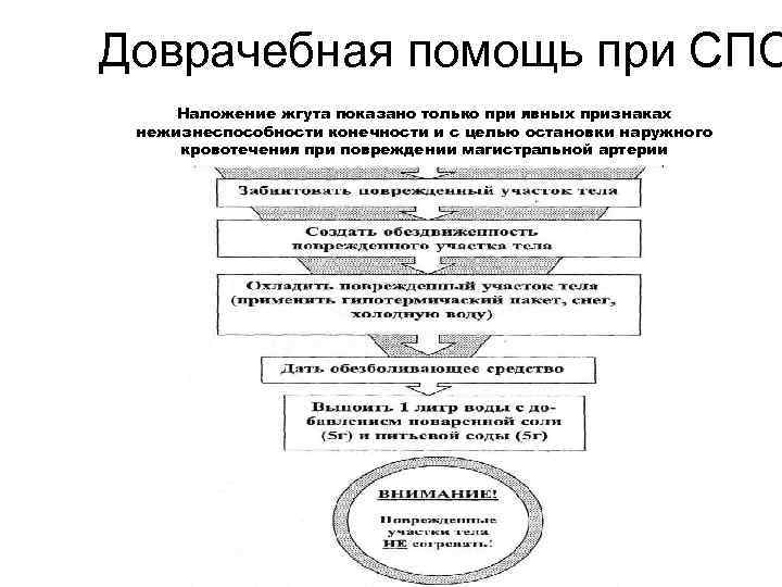 Доврачебная помощь при СПС Наложение жгута показано только при явных признаках нежизнеспособности конечности и