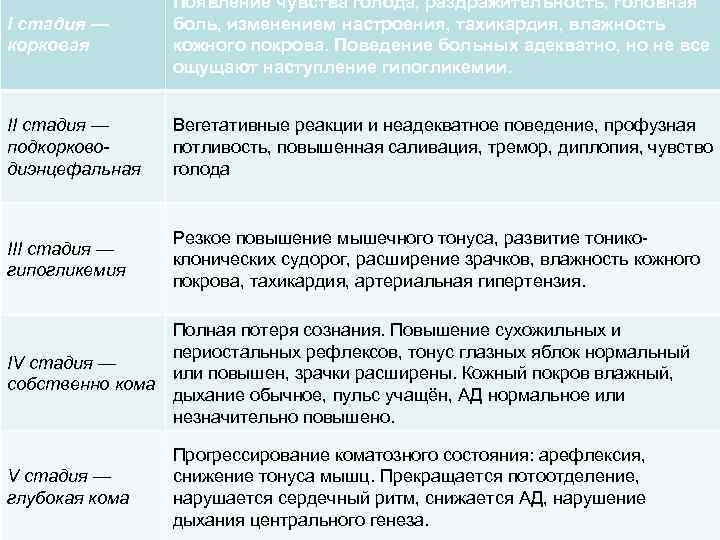 I стадия — корковая Появление чувства голода, раздражительность, головная боль, изменением настроения, тахикардия, влажность