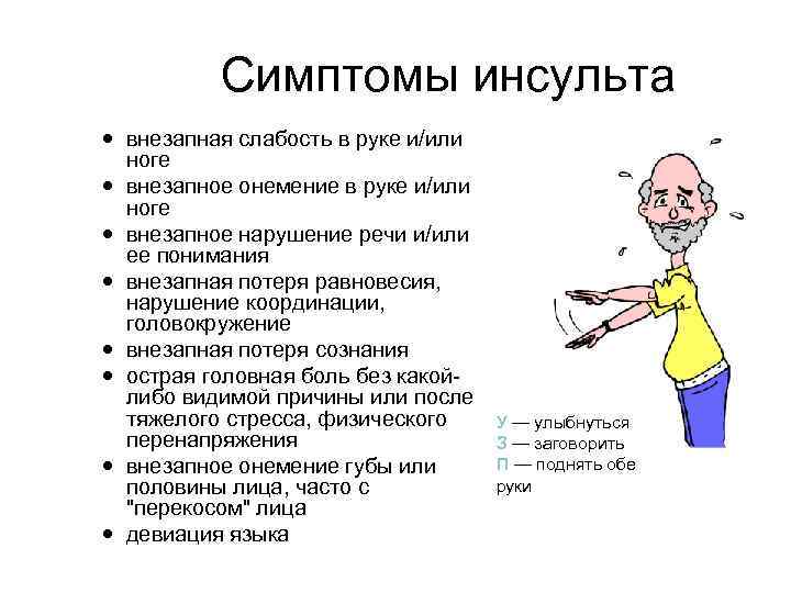 Симптомы инсульта внезапная слабость в руке и/или ноге внезапное онемение в руке и/или ноге