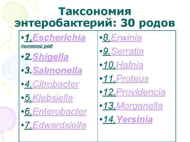 Таксономия энтеробактерий: 30 родов • 1. Escherichia типовой род • 2. Shigella • 3.