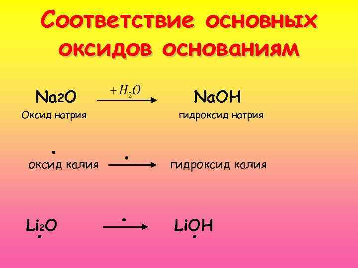 Оксид натрия какая формула