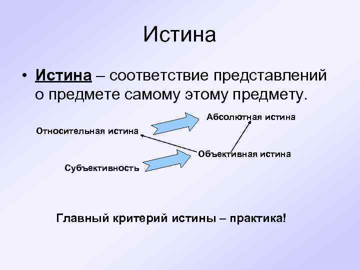 Истина • Истина – соответствие представлений о предмете самому этому предмету. Абсолютная истина Относительная