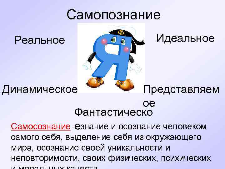 Самопознание Реальное Идеальное Динамическое Представляем ое Фантастическо Самосознание – знание и осознание человеком е