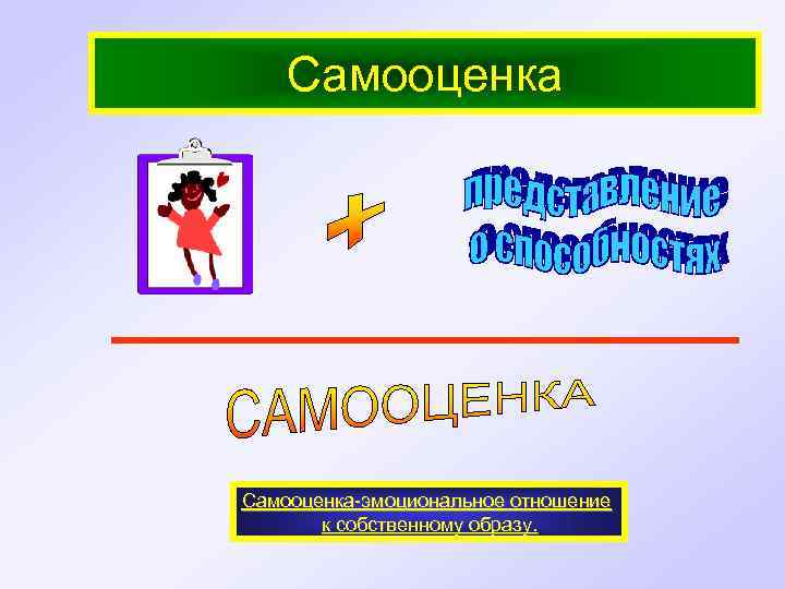 Самооценка-эмоциональное отношение к собственному образу. 