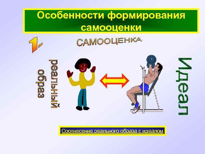 Особенности формирования самооценки Соотнесение реального образа с идеалом 
