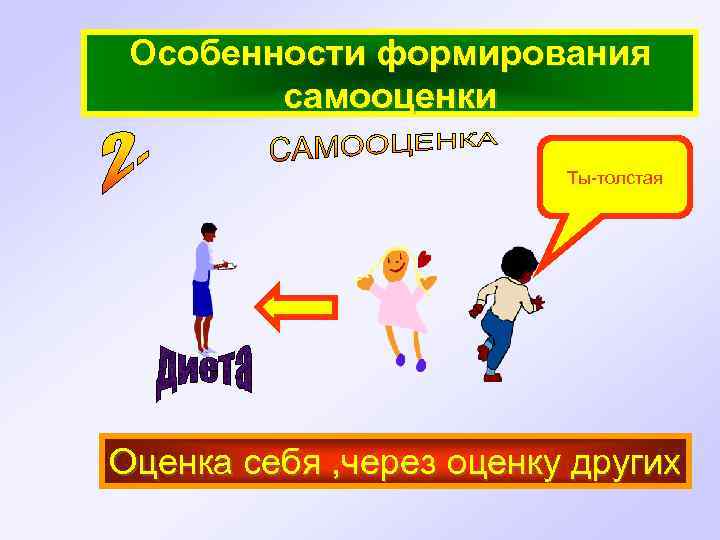 Особенности формирования самооценки Ты-толстая Оценка себя , через оценку других 