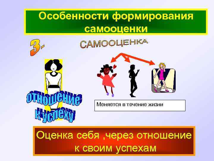 Особенности формирования самооценки Меняется в течение жизни Оценка себя , через отношение к своим