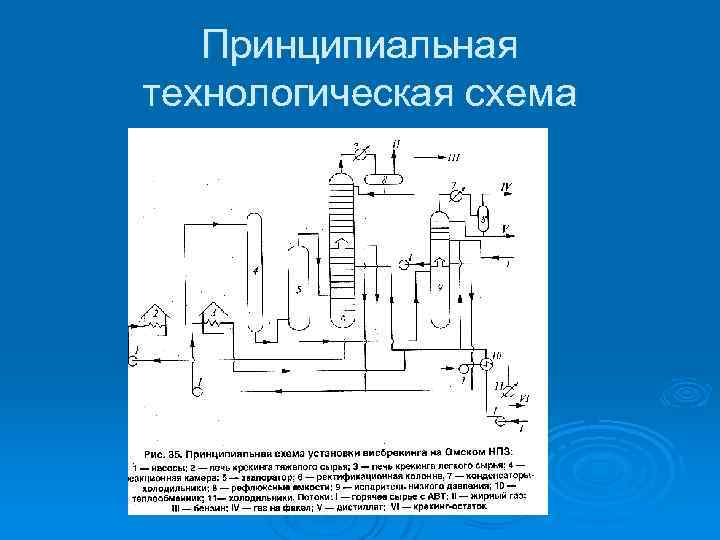 Принципиальная технологическая схема 