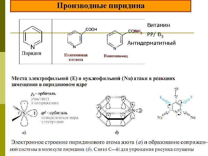 Производные пиридина Витамин РР/ В 3 Антидерматитный 