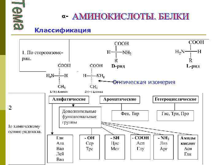  - Классификация Оптическая изомерия 2 