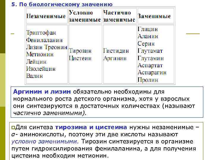 5. По биологическому значению Аргинин и лизин обязательно необходимы для нормального роста детского организма,