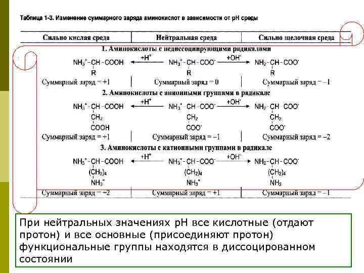 При нейтральных значениях р. Н все кислотные (отдают протон) и все основные (присоединяют протон)