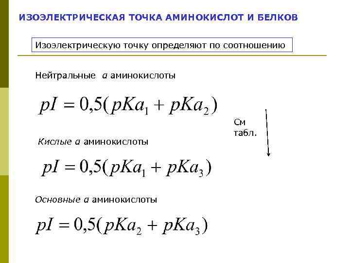 ИЗОЭЛЕКТРИЧЕСКАЯ ТОЧКА АМИНОКИСЛОТ И БЕЛКОВ Изоэлектрическую точку определяют по соотношению Нейтральные α аминокислоты См