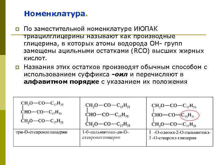  Номенклатура. p По заместительной номенклатуре ИЮПАК триацилглицерины называют как производные глицерина, в которых