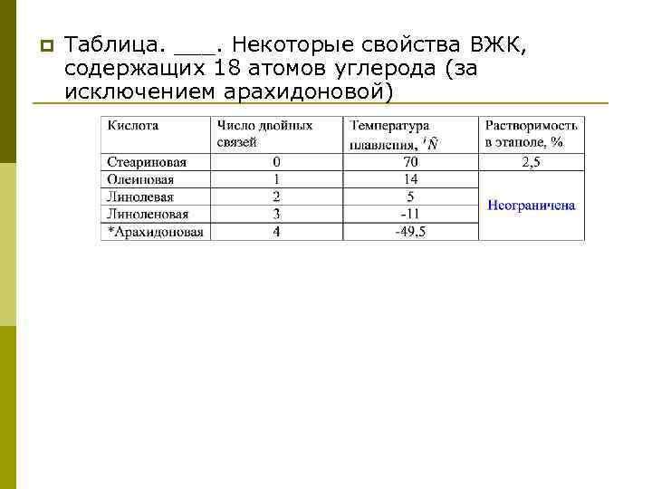 p Таблица. ___. Некоторые свойства ВЖК, содержащих 18 атомов углерода (за исключением арахидоновой) 