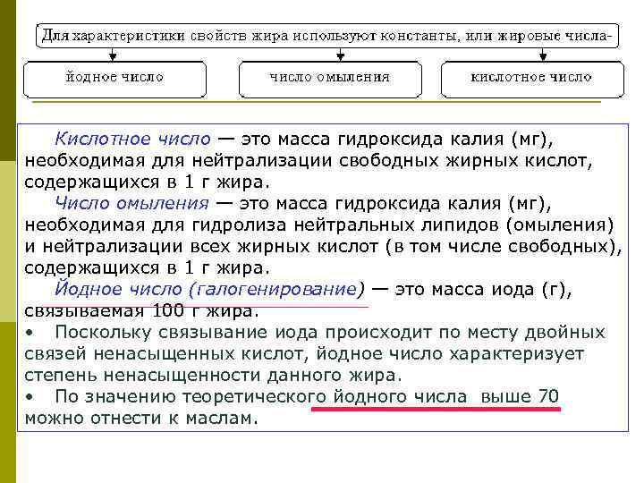  Кислотное число — это масса гидроксида калия (мг), необходимая для нейтрализации свободных жирных