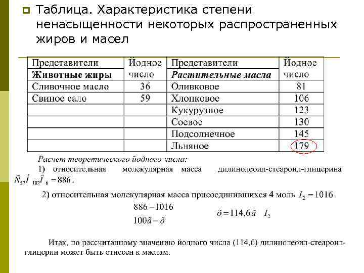 p Таблица. Характеристика степени ненасыщенности некоторых распространенных жиров и масел 