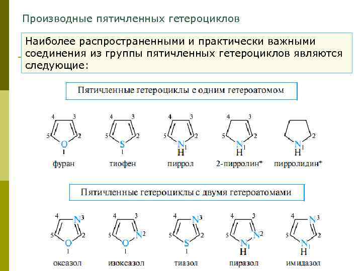 Производные пятичленных гетероциклов Наиболее распространенными и практически важными соединения из группы пятичленных гетероциклов являются