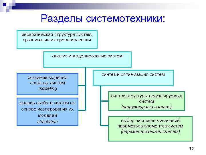 Системотехника. Принцип иерархического построения системы САПР. Иерархическая структура САПР. Примеры системотехники.