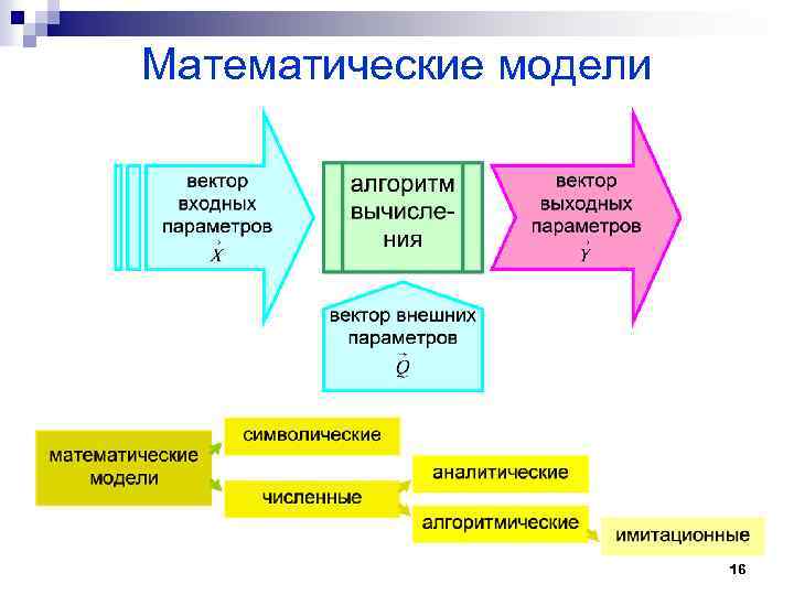 Математические модели 16 