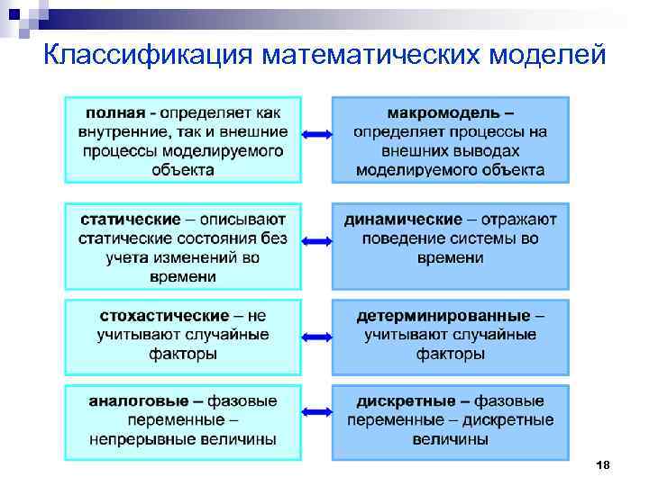 Виды моделей в математическом моделировании