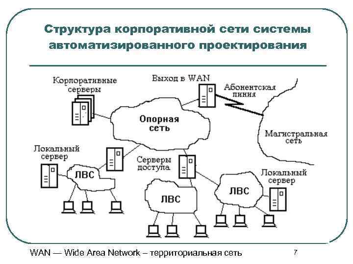 Схема техническое обеспечение