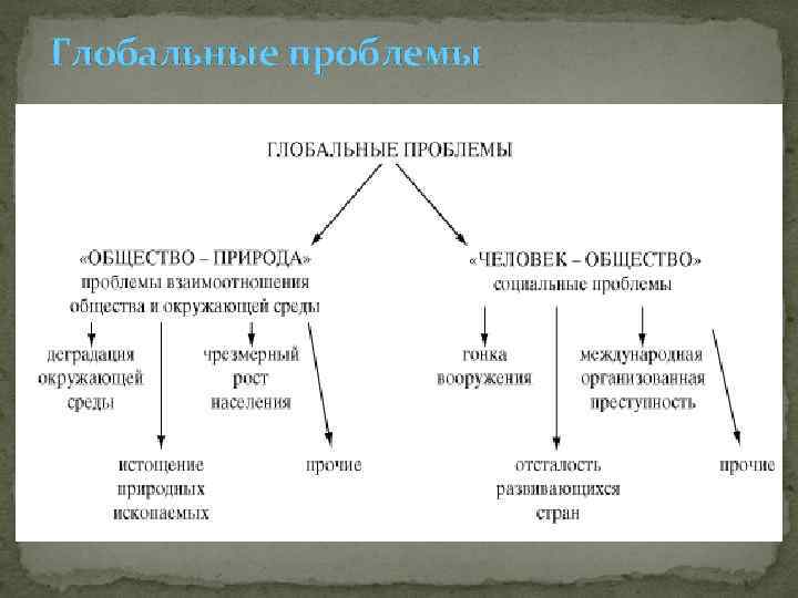 Глобальные проблемы 