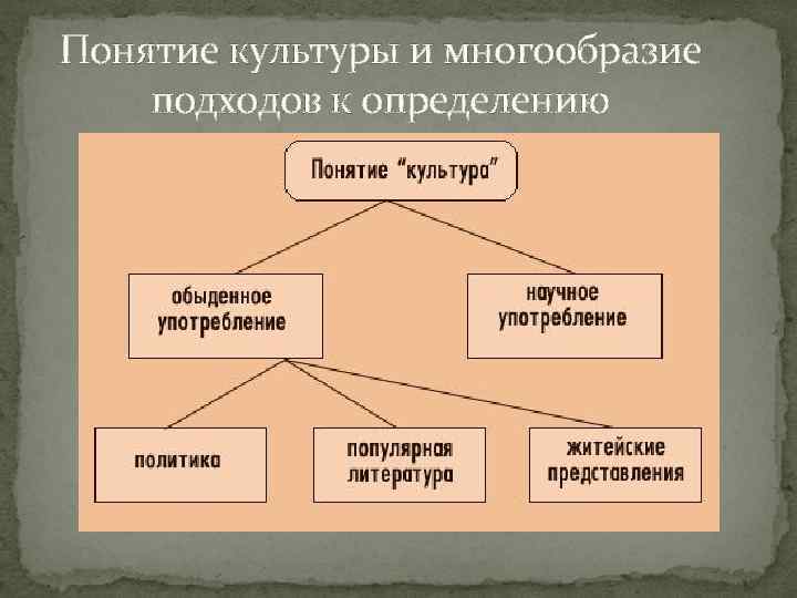 Понятие культура деятельности