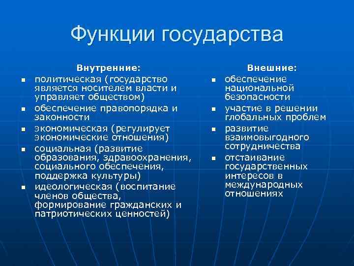  Функции государства Внутренние: Внешние: n политическая (государство n обеспечение является носителем власти и