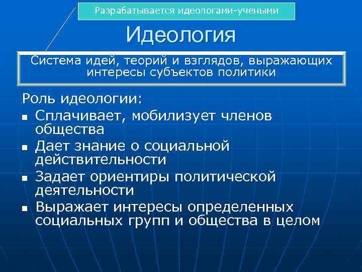  Разрабатывается идеологами-учеными Идеология Система идей, теорий и взглядов, выражающих интересы субъектов политики Роль