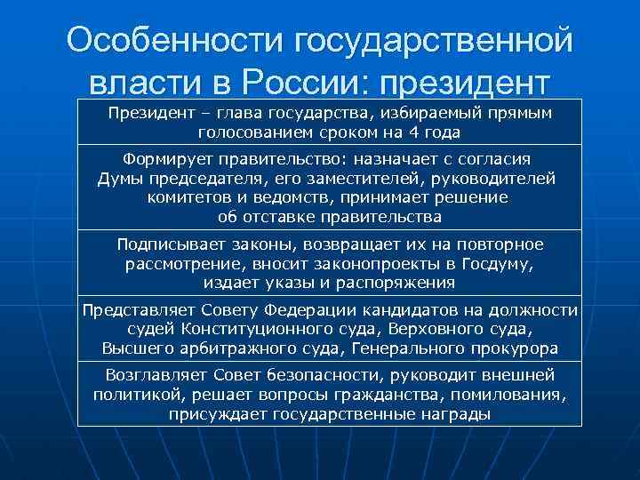 Особенности государственной власти в России: президент Президент – глава государства, избираемый прямым голосованием сроком