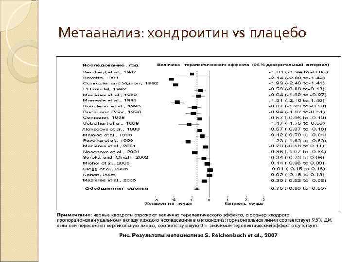 Метаанализ: хондроитин vs плацебо 