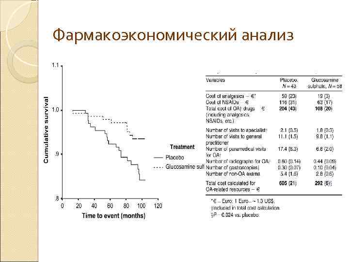 Фармакоэкономический анализ 