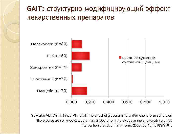 GAIT: структурно-модифицирующий эффект лекарственных препаратов Sawitzke AD, Shi H, Finco MF, et al. The