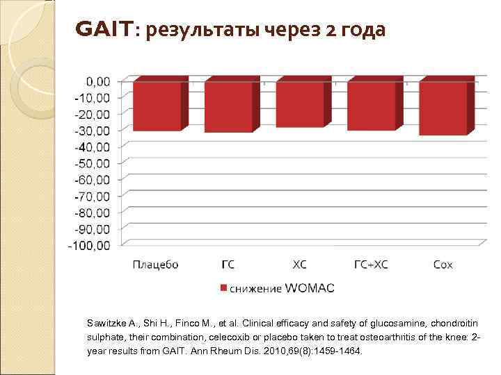 GAIT: результаты через 2 года Sawitzke A. , Shi H. , Finco M. ,